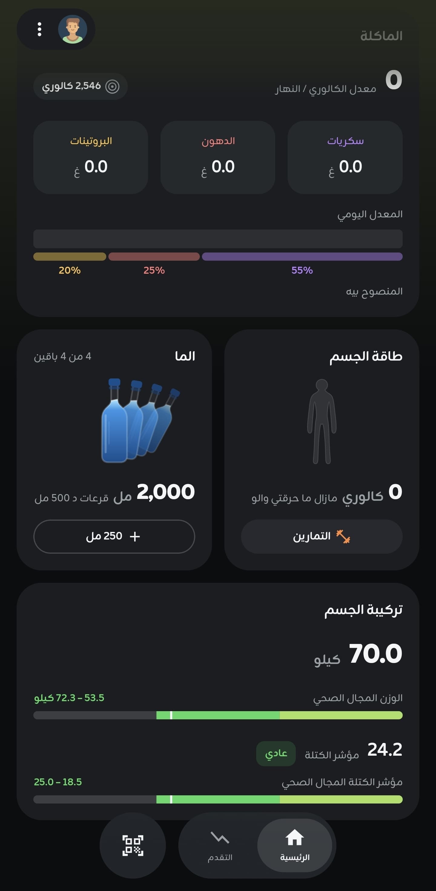 MaklaFit daily dashboard showing calories, macros, water and body composition
